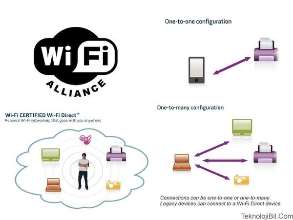 Wi-Fi Direct Nedir, Ne İşe Yarar, Nasıl Kullanılır? (Android Telefonda)